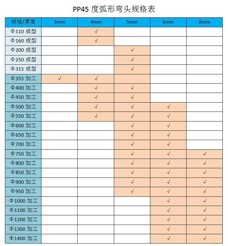 45度彎頭規(guī)格表 45度彎頭規(guī)格表